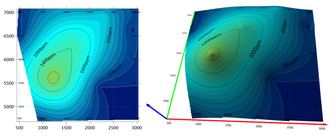 Golden Software Surfer(V23.1.162)地图向导(Map Wizard)---等值线图的图5